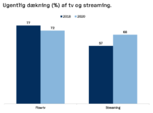 Ugentlig flow tv streaming 2018 2020