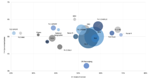 tv kanalernes demografi