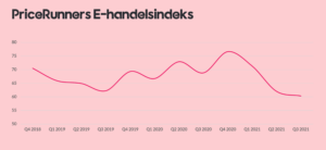 Pricerunner ehandel index