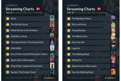 Justwatch HBO Max første måned