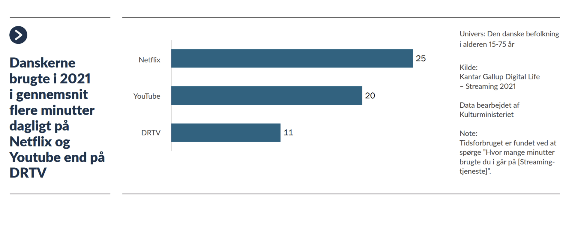 forbrug streamingtjenester danskere