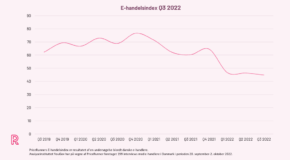 x1000w Ehandelsindex q3 graf