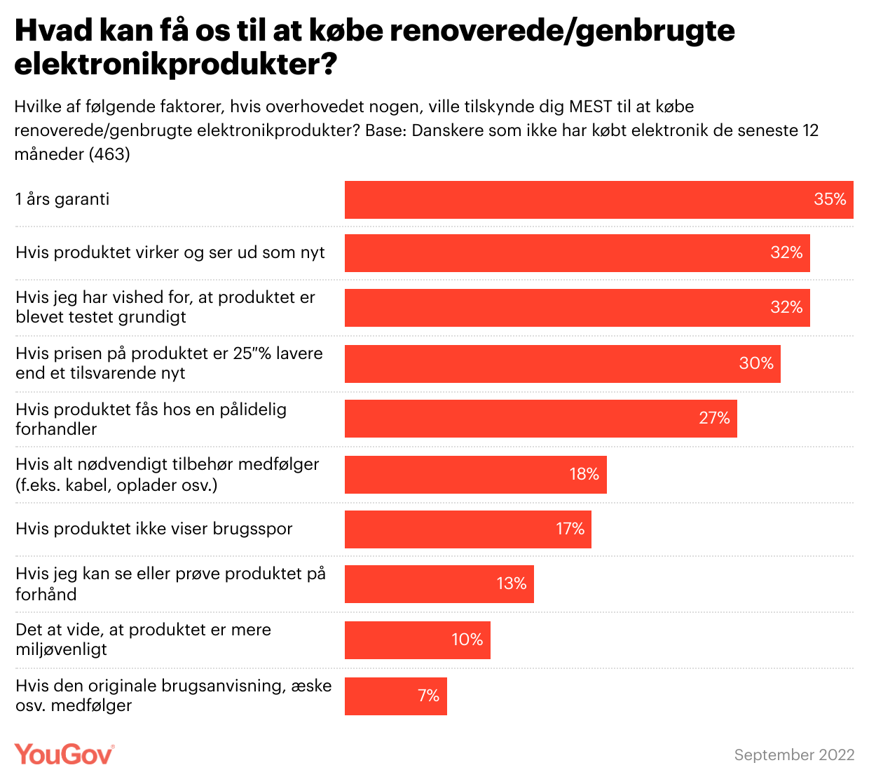 DK hvad kan f os til at k renoverede