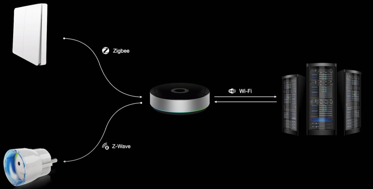 Home bridge signalvej