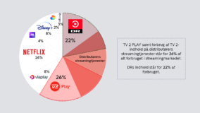 distributør streaming figur tv 2