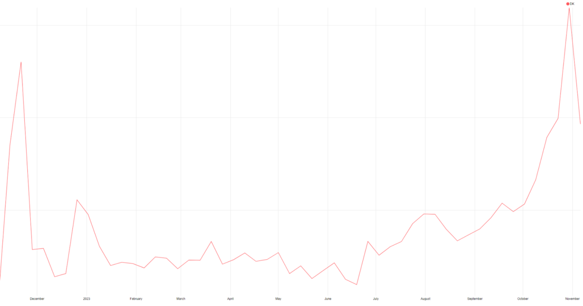Pricerunner pris alarmer nov22-nov23