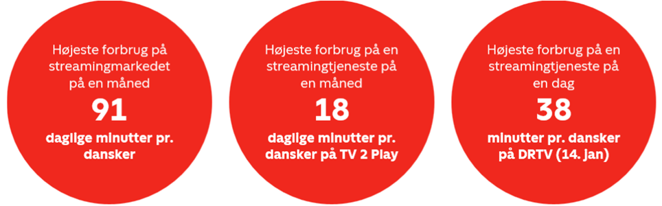 streaming rapport