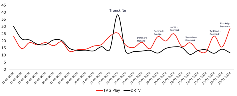 streamingrapport 2