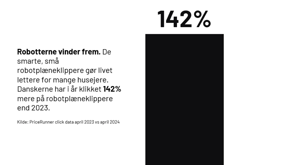 x1000w Robotgraesklippere 2023 2024 YoY