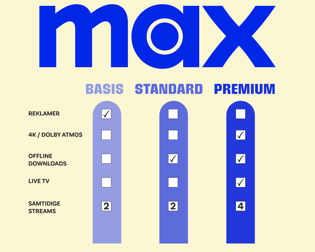 Max abonnementer 21. maj 2024