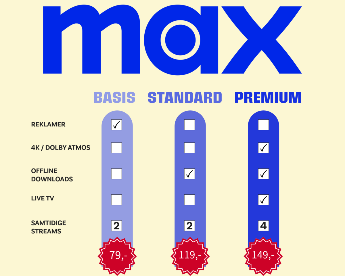 Max abonnementer med pris