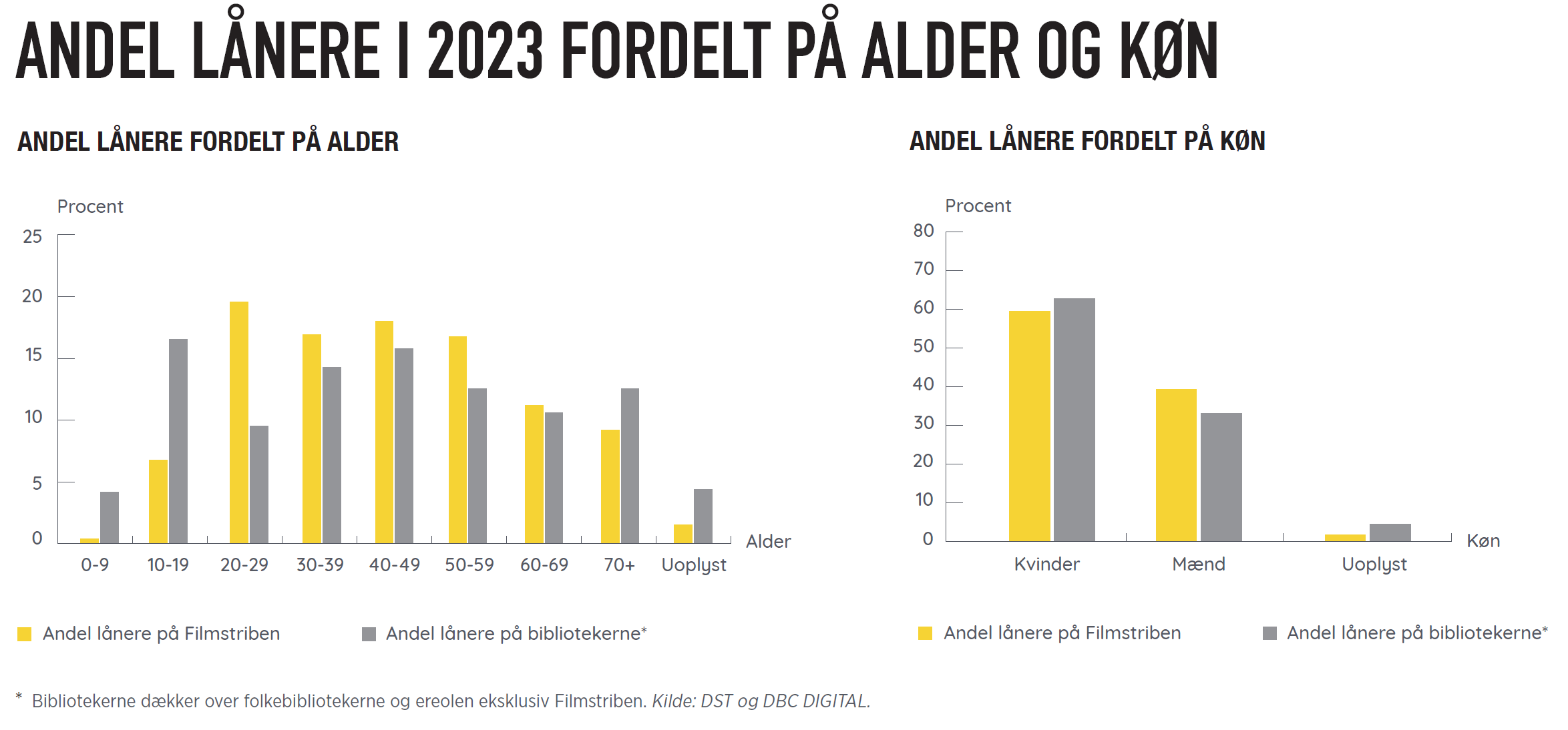 Filmstriben 2023 Fakta