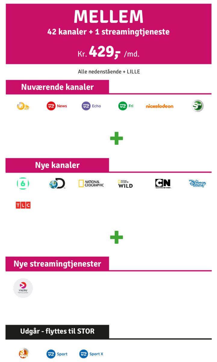 HAS TV PAKKE Mellem 2025