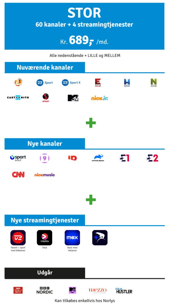 HAS TV PAKKE Stor 2025