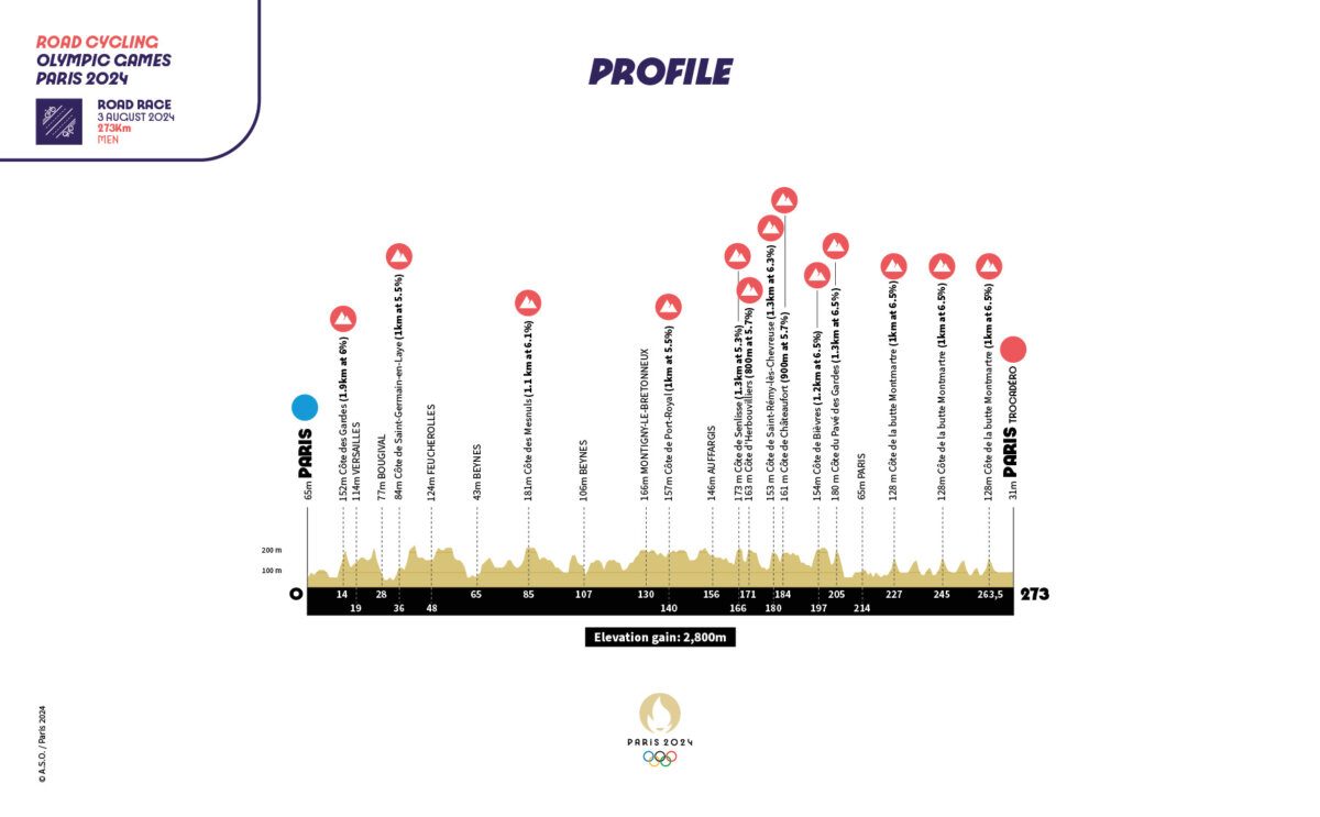 Cykling OL Linjeløb Herrer på TV og Streaming