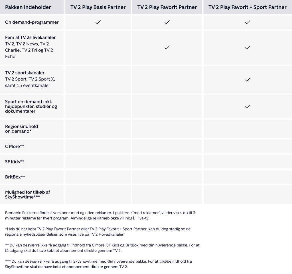 Partner indhold TV 2 Play
