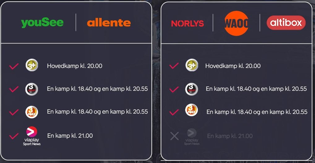 Champions League Viaplay Partnere tv udbydere