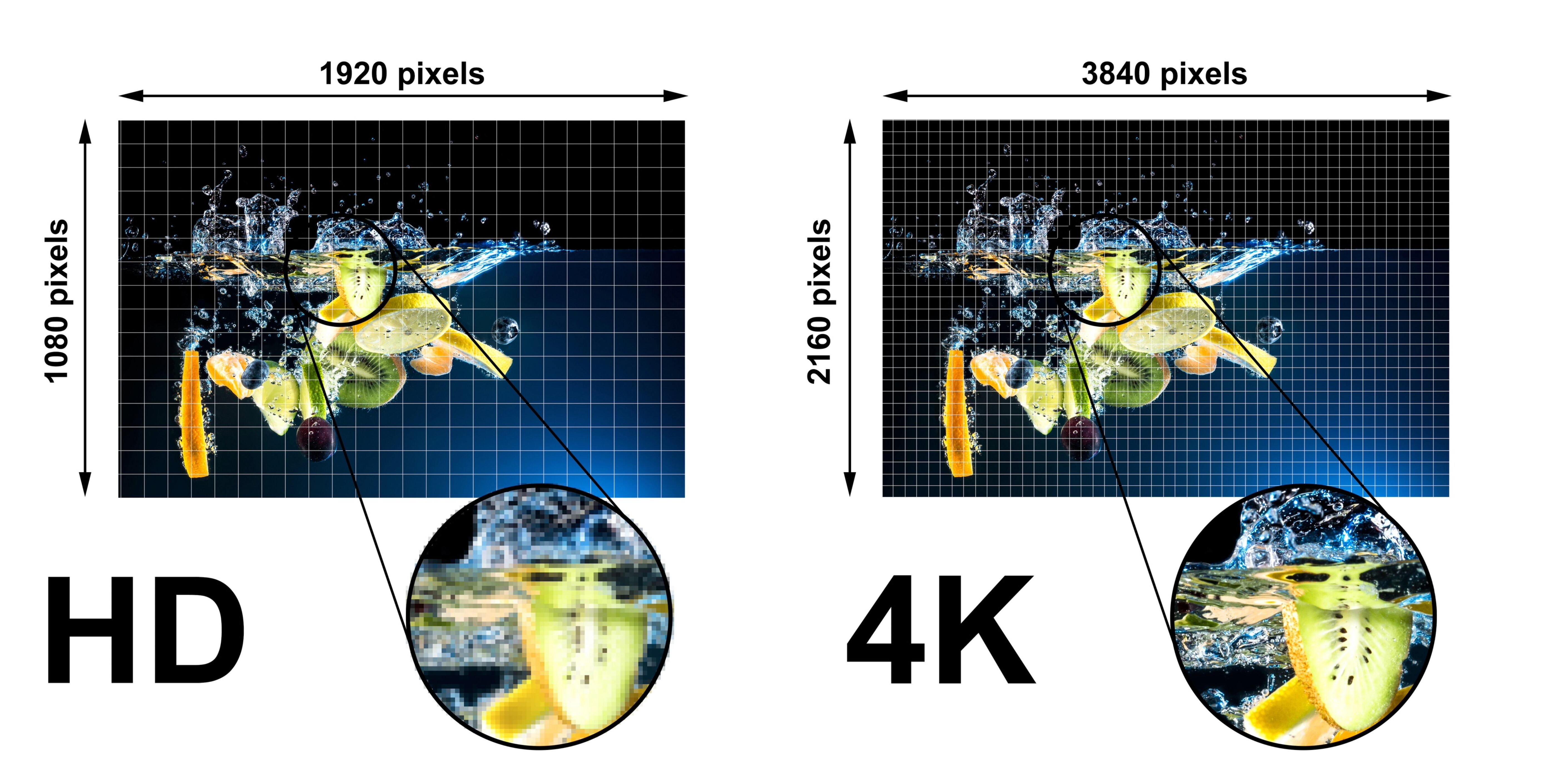 Full HD og 4K sammenligning