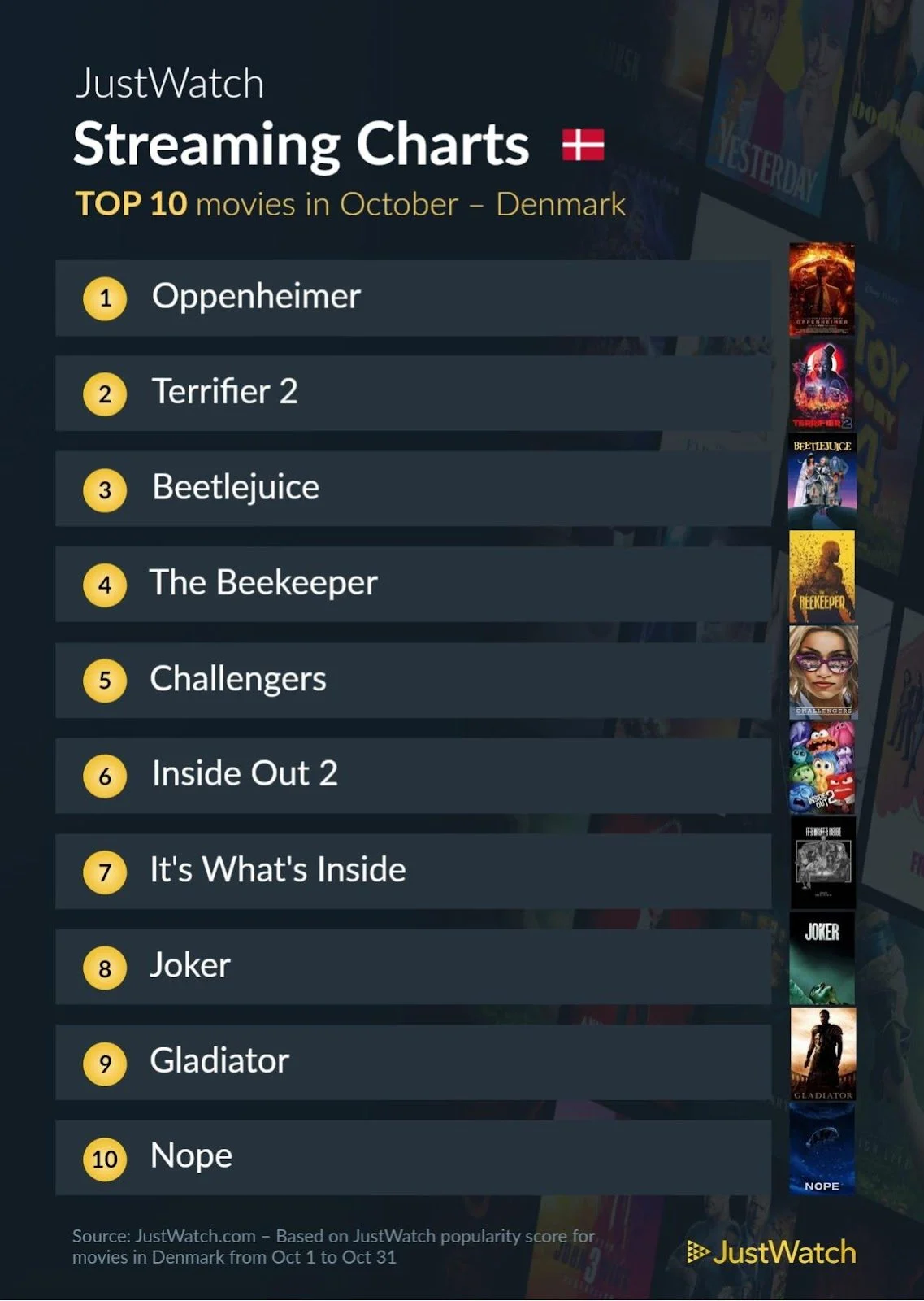 justwatch film top 10 oktober