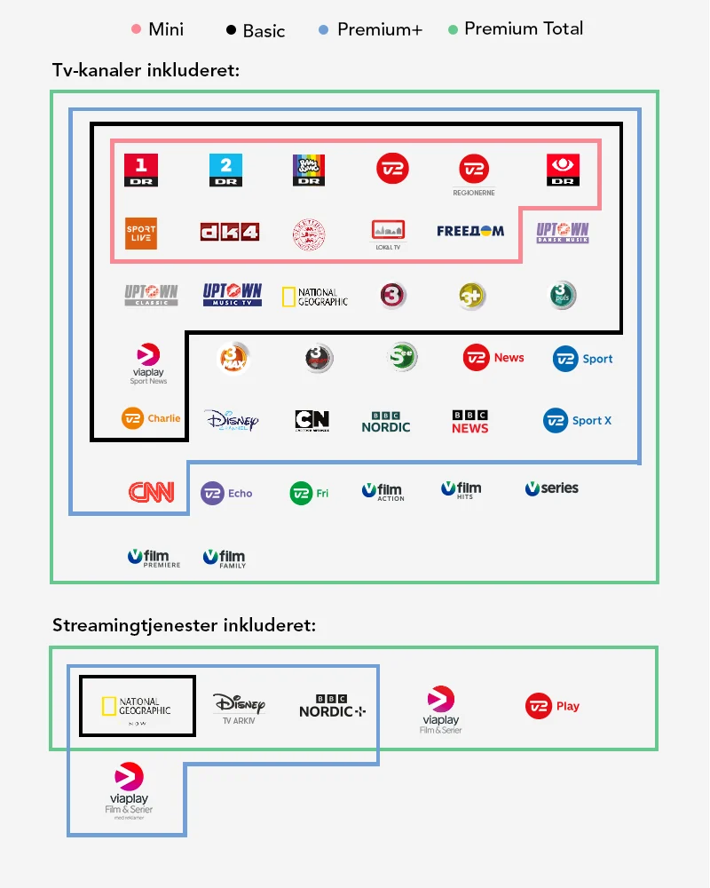 Altibox TV-pakker 2025