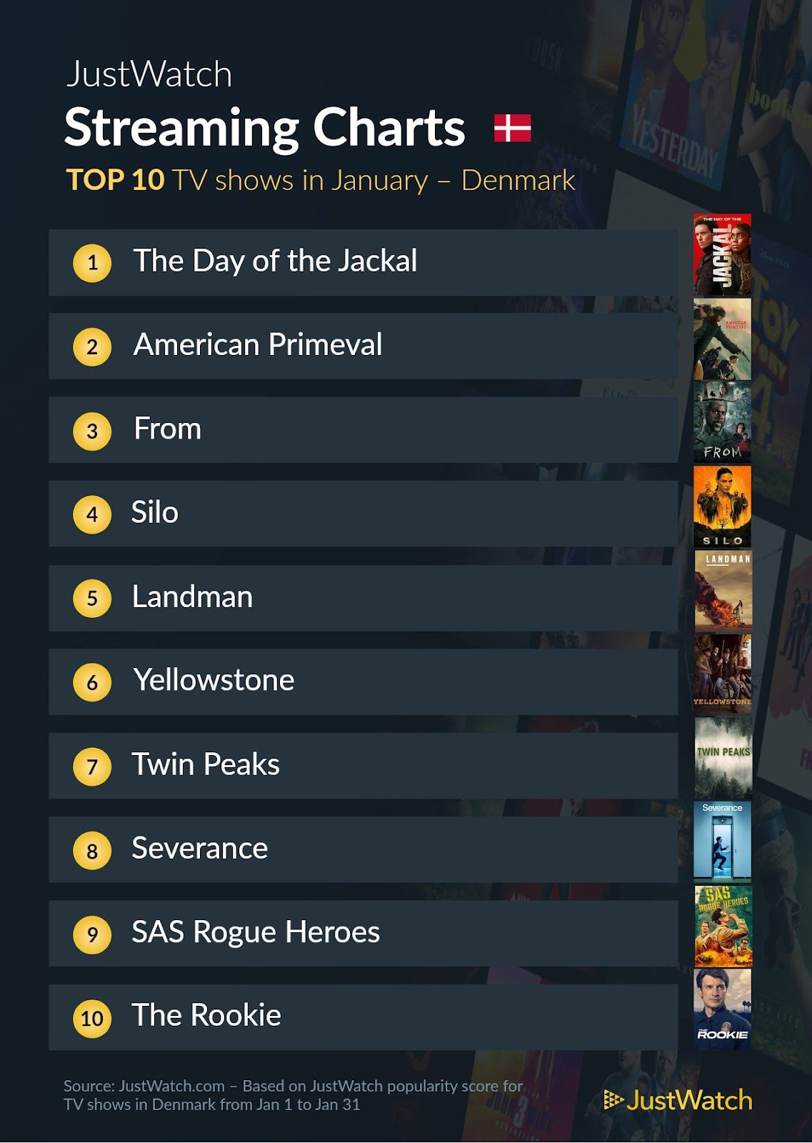 Top 10 Serier januar 2025