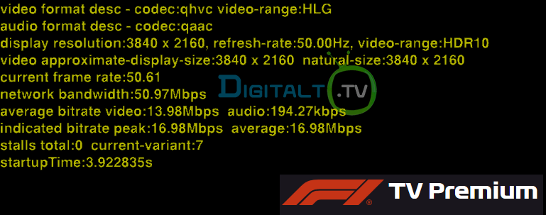 F1 TV Premium afspilningsdata