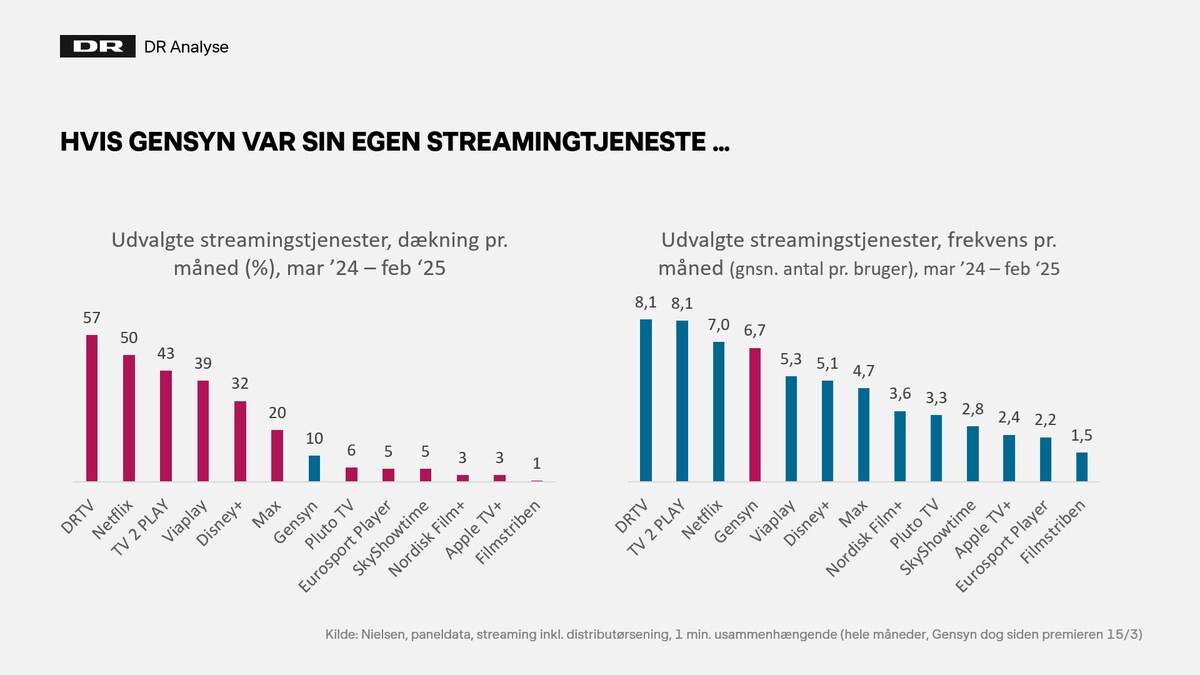 Gensyn egen_streamingtjeneste