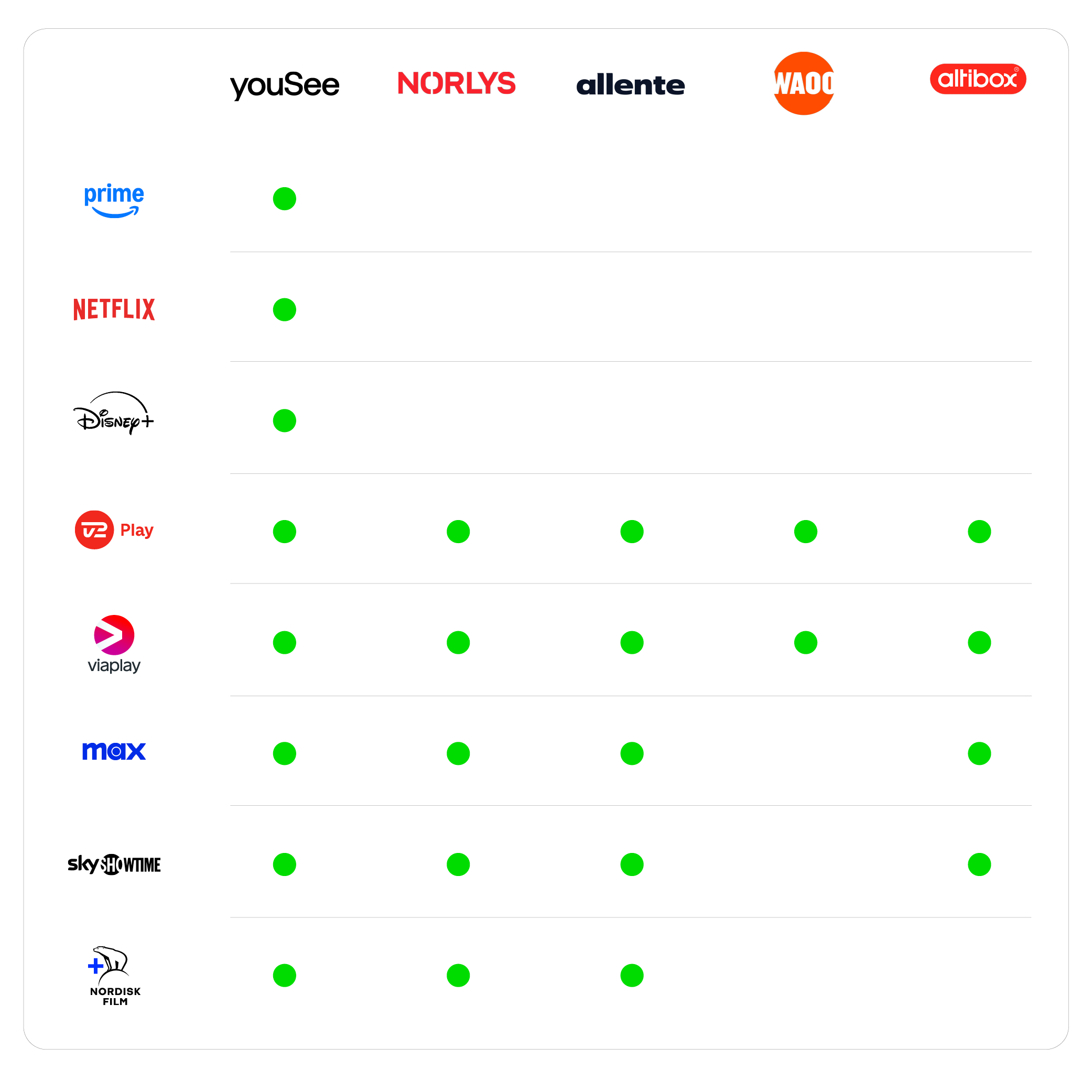 Streamingtjenester hos tv udbydere