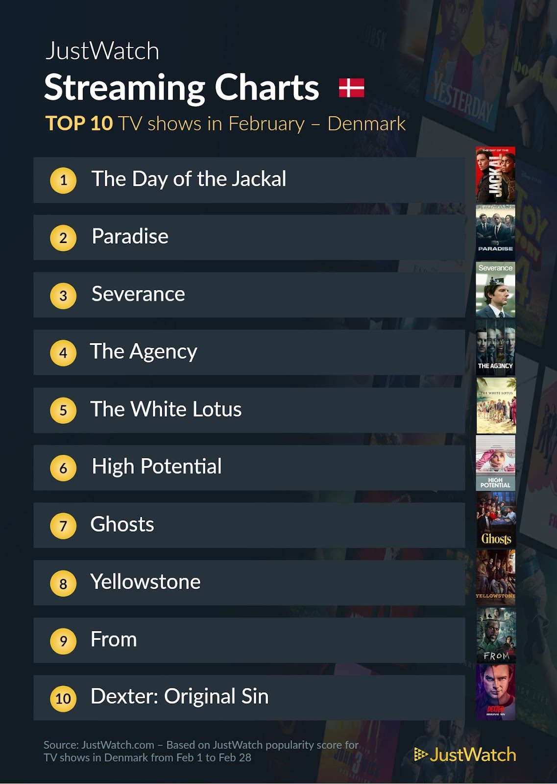 Top 10 Serier februar 2025