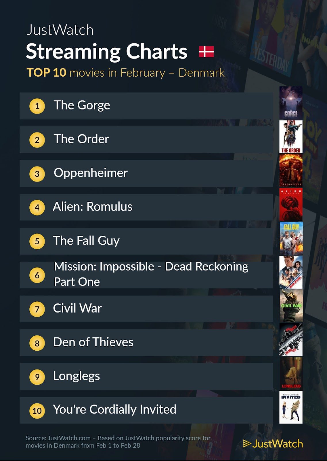 Top 10 Film februar 2025