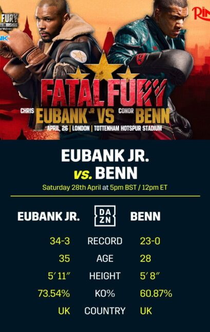 Eubank Jr. Benn Boksning PPV