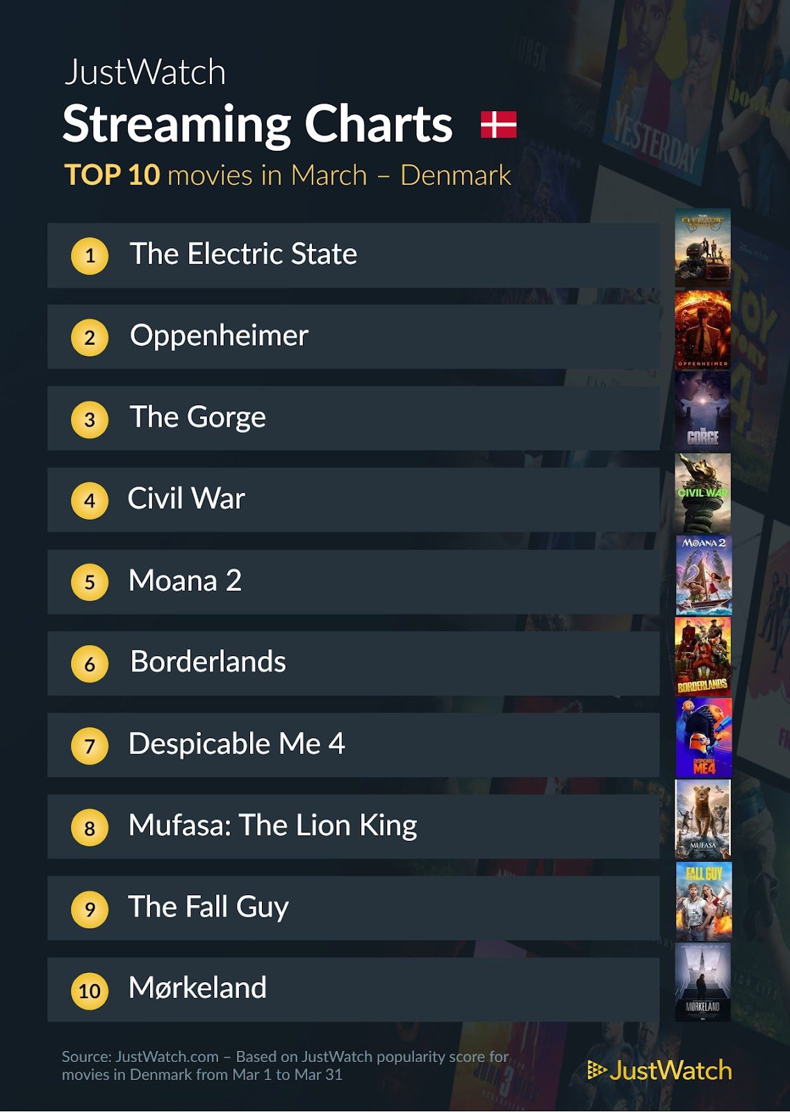 Top 10 Film Marts 2025