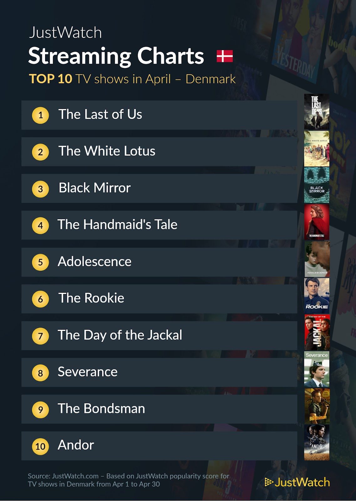 Serie Top 10 april 2025