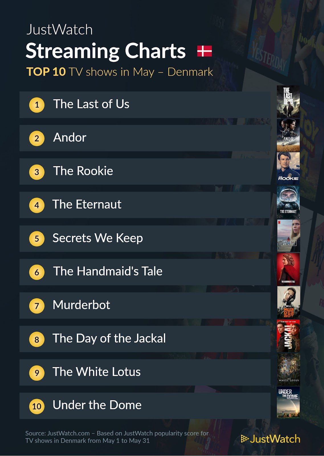 Top 10 serier maj 2025