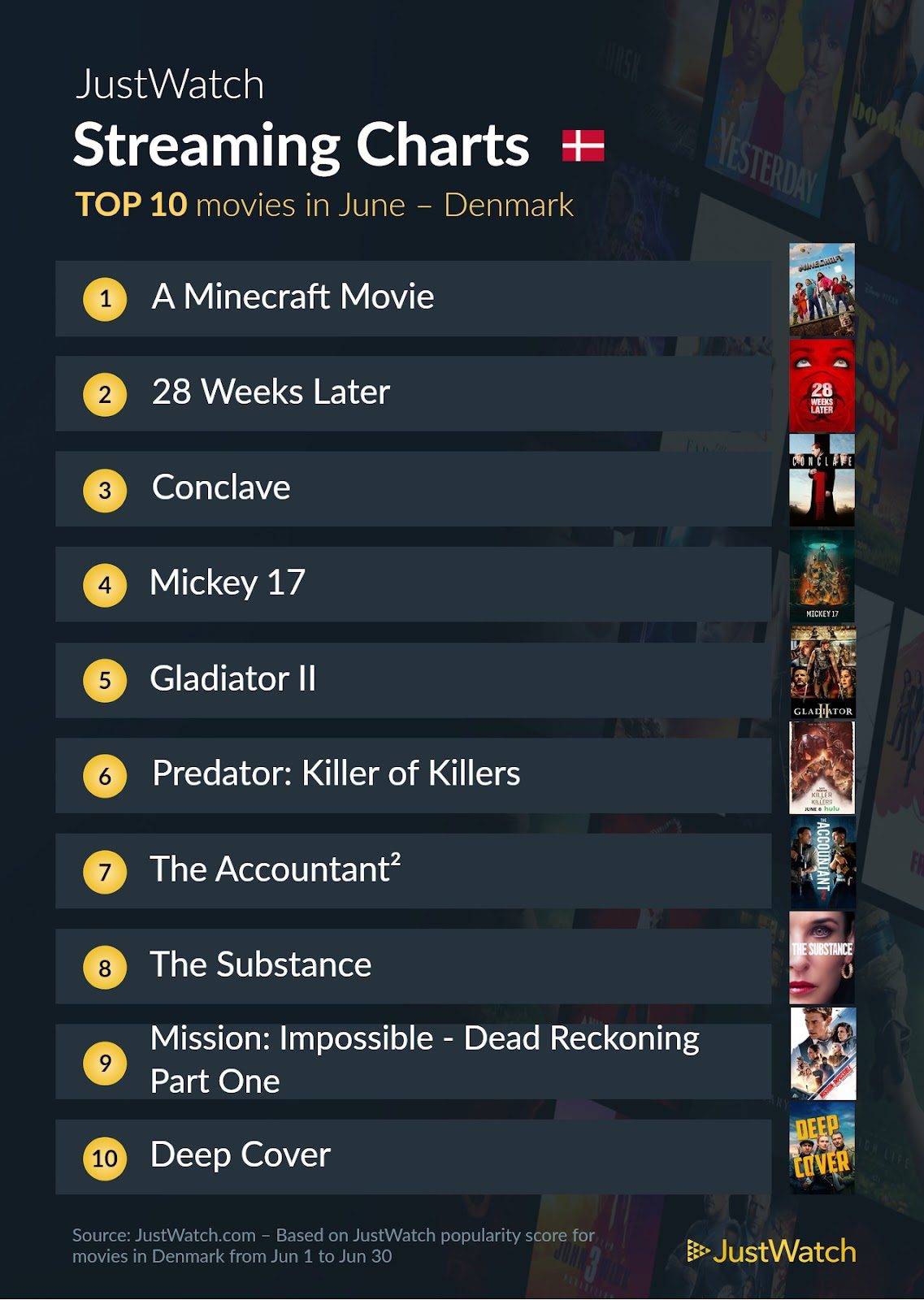 Top 10 Film juni 2025