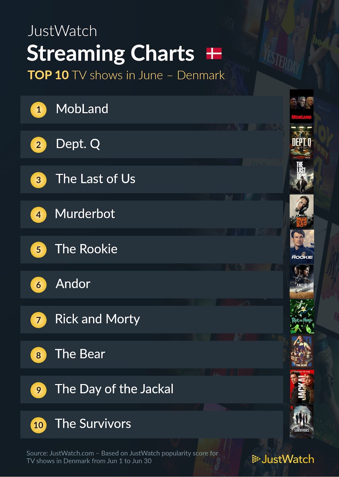 Top 10 Serier juni 2025