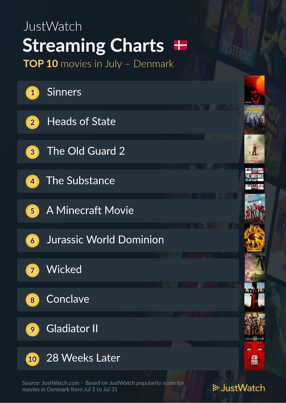 Top 10 Film Juli 2025
