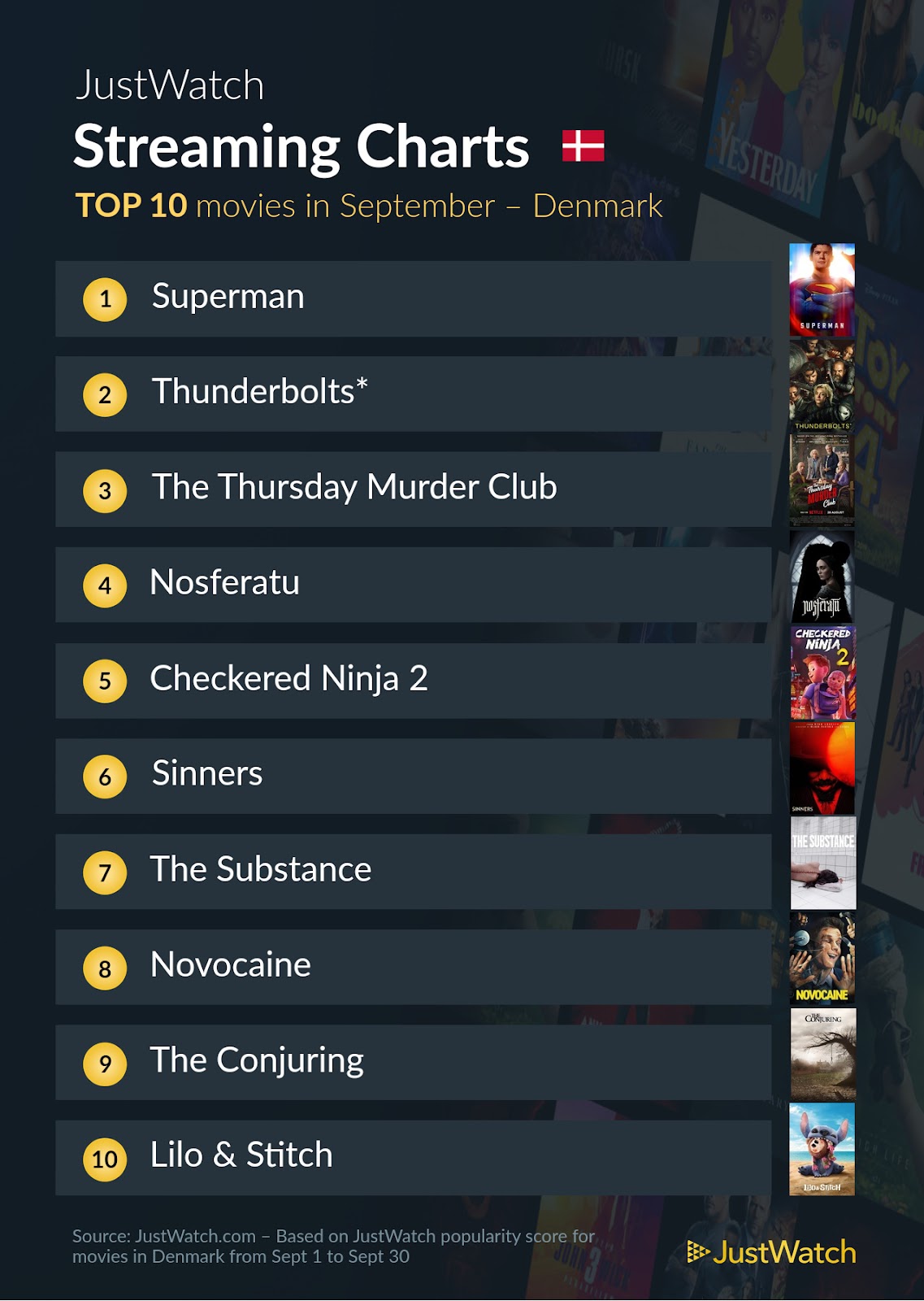 Top 10 JustWatch September 2025
