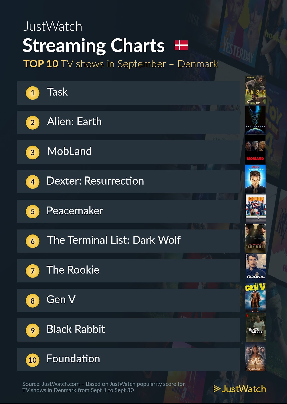Top 10 Serier JustWatch September 2025