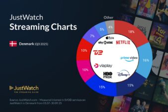 Pie Chart streaming Q3 2025