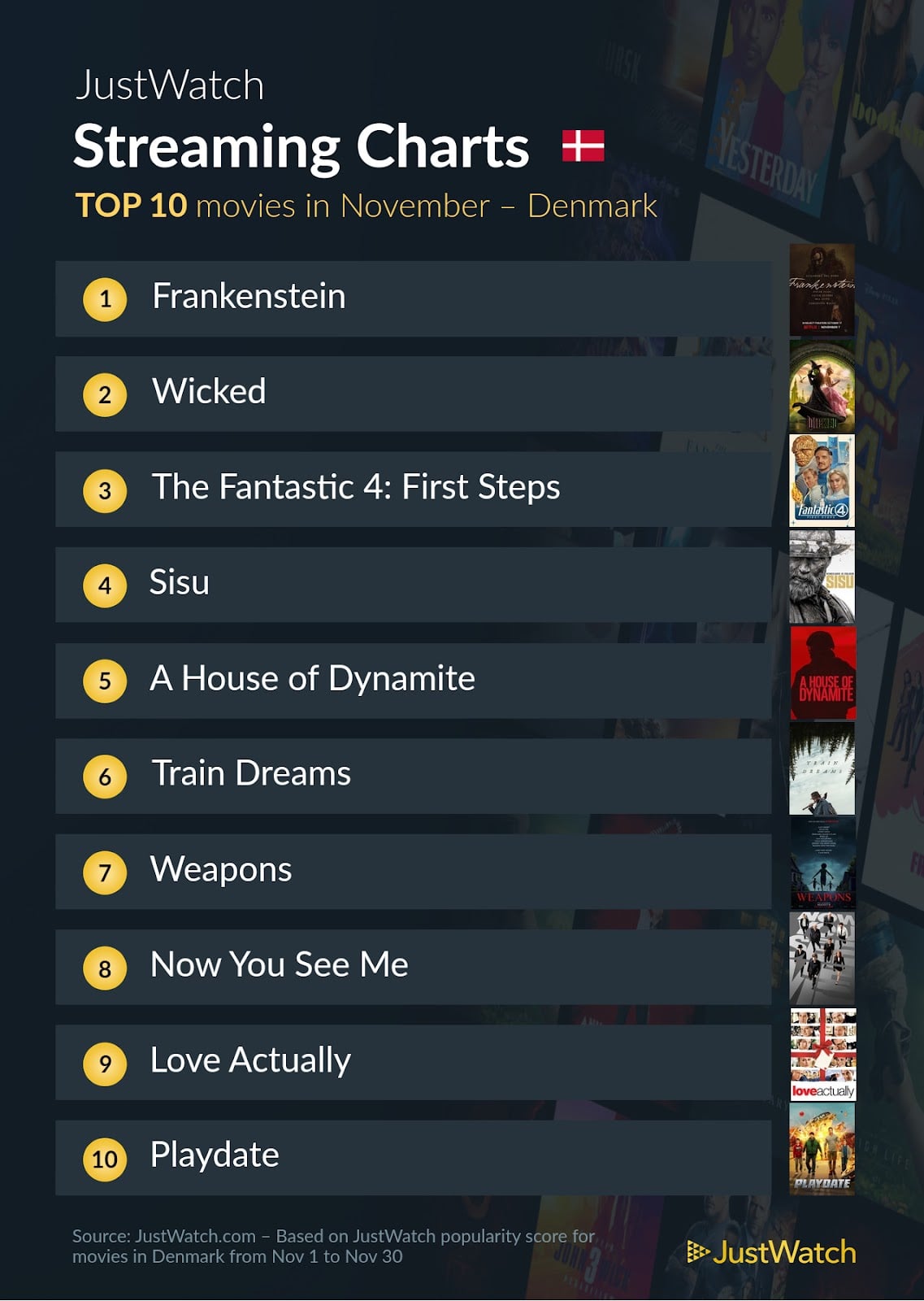 Top 10 Film November 2025