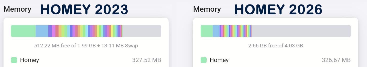 homey 2023 2026 memory sammenligning