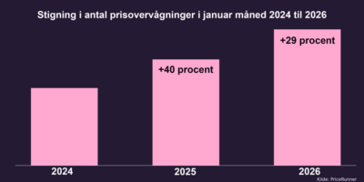Prisovervågninger stigning pricerunner