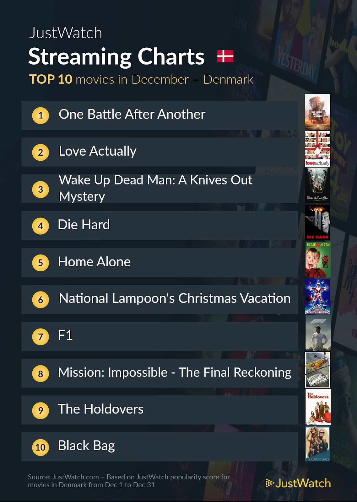 Top 10 Film December 2025