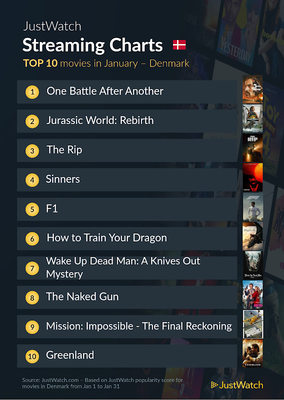 Top 10 Film januar 2026