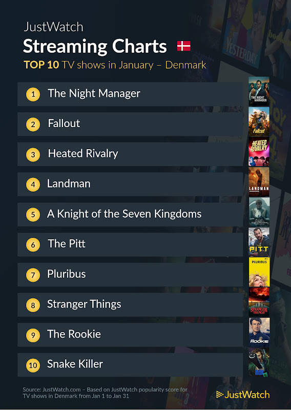 Top 10 Serier januar 2026