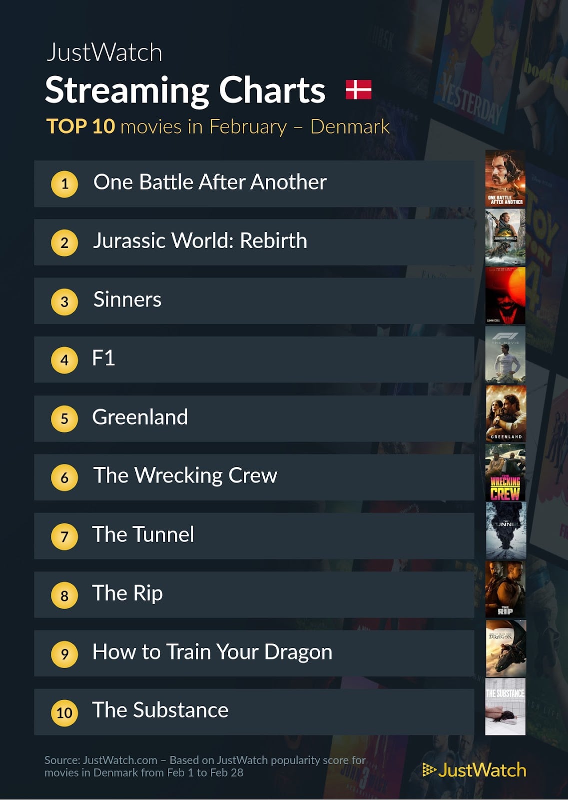 Top 10 Film Februar 2026