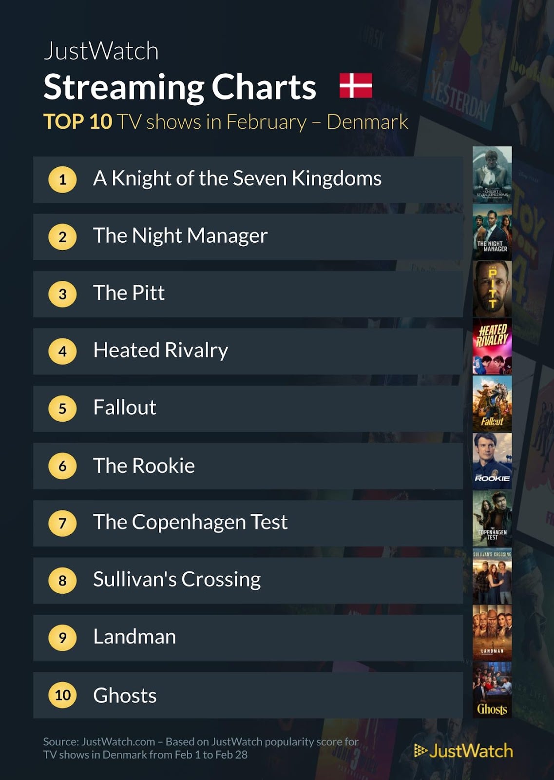 Top 10 Serier Februar 2026