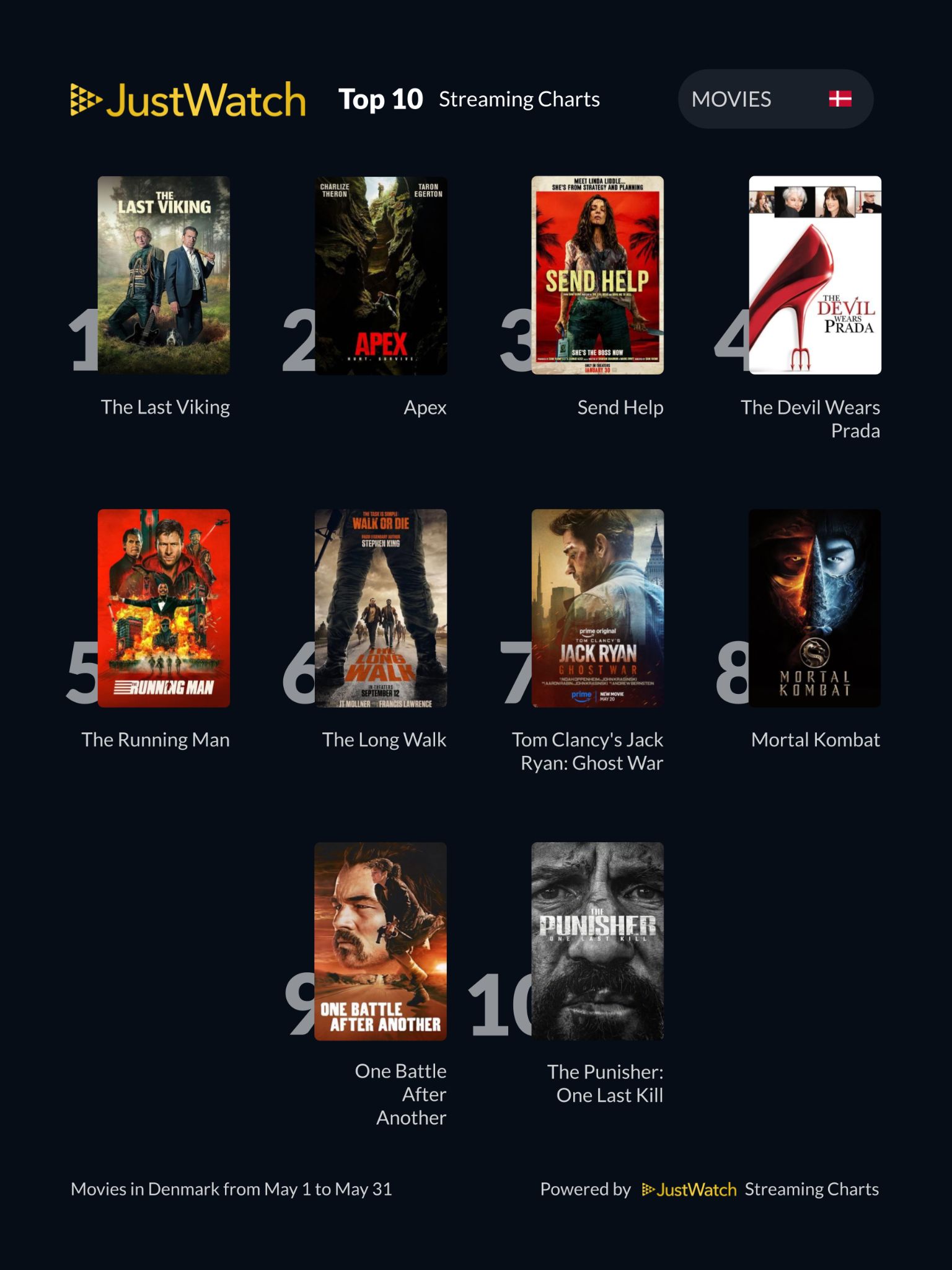 Justwatch Top 10 Film juni 2026
