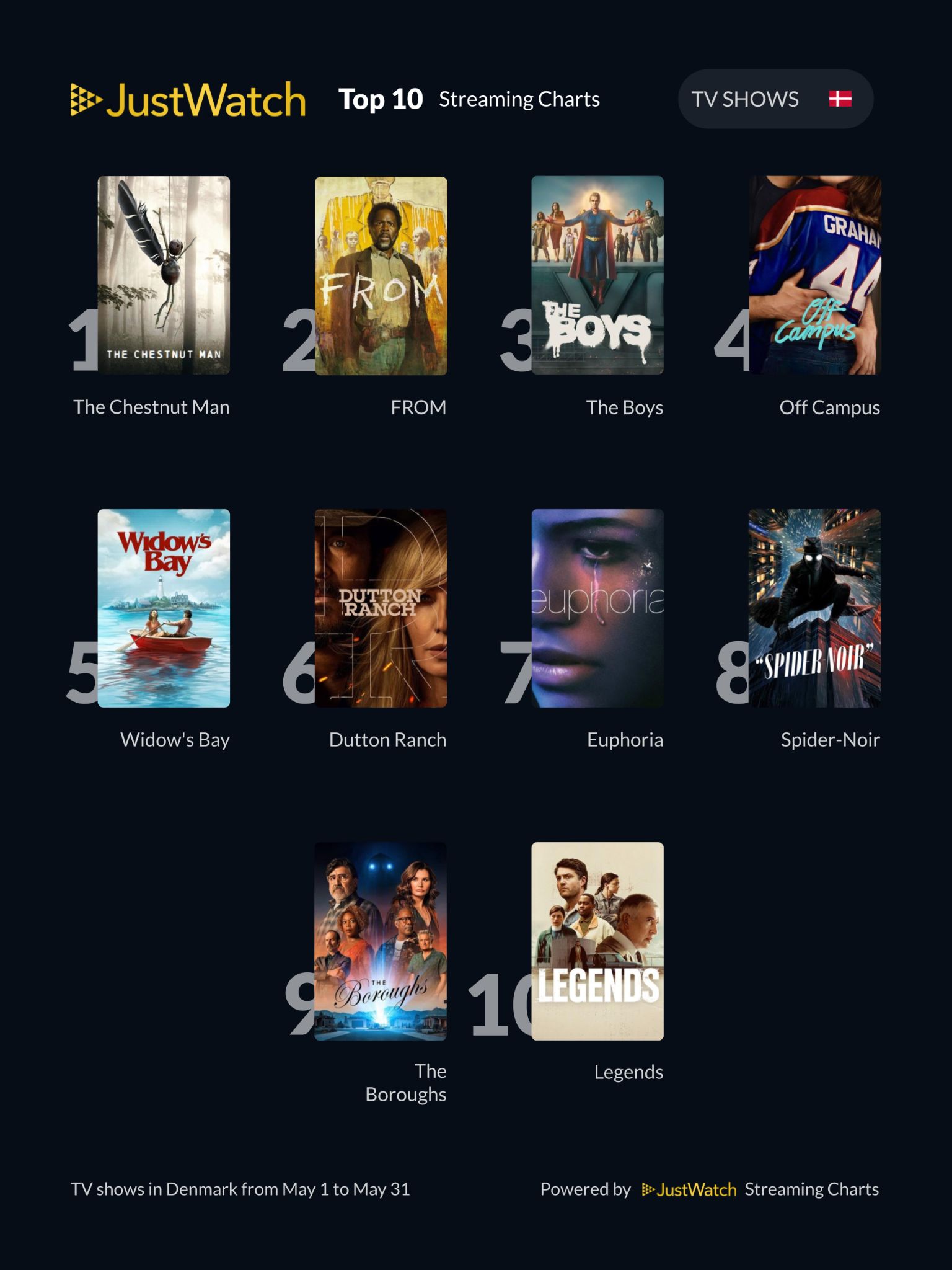 Justwatch Top 10 Serier juni 2026